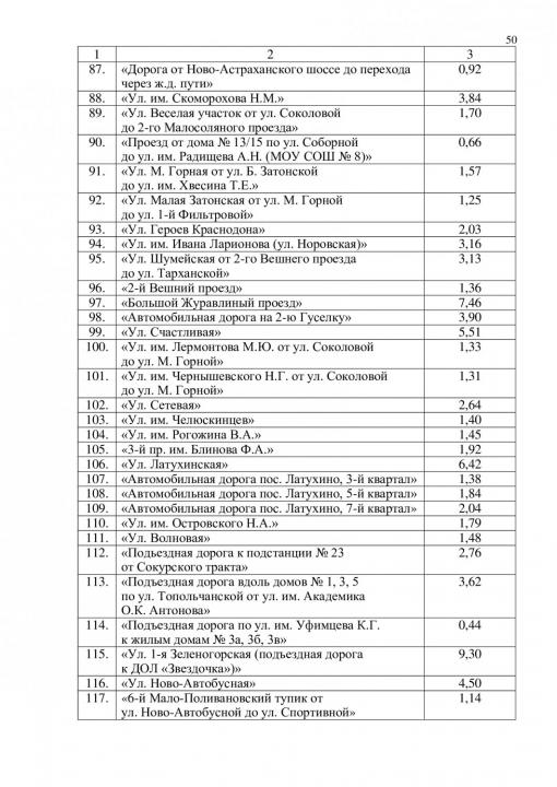 В Саратове утвердили масштабный список ремонта дорог до 2027 года В Саратове утвердили масштабный список ремонта дорог до 2027 года