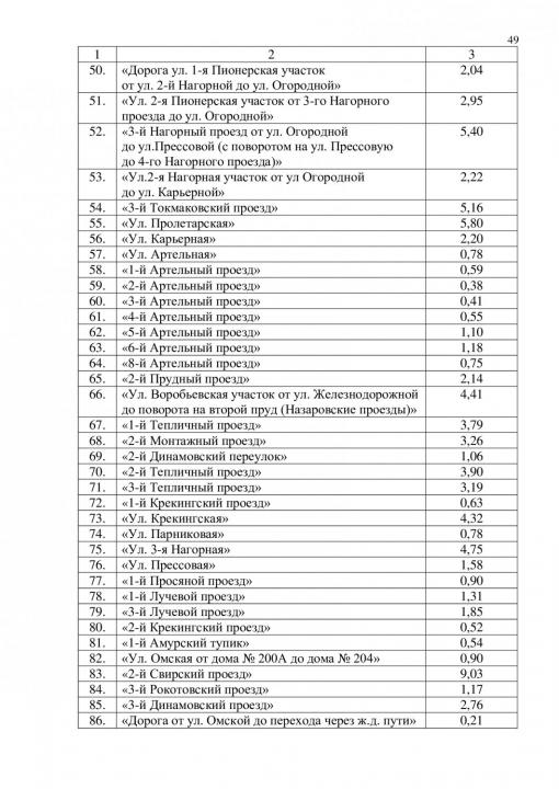 В Саратове утвердили масштабный список ремонта дорог до 2027 года В Саратове утвердили масштабный список ремонта дорог до 2027 года