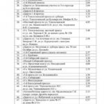 В Саратове утвердили масштабный список ремонта дорог до 2027 года В Саратове утвердили масштабный список ремонта дорог до 2027 года