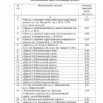 В Саратове утвердили масштабный список ремонта дорог до 2027 года В Саратове утвердили масштабный список ремонта дорог до 2027 года