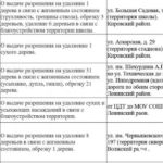 В Саратове под пилу пойдут больше 300 сухих деревьев: «зеленая комиссия» утвердила масштабные вырубки В Саратове под пилу пойдут больше 300 сухих деревьев: «зеленая комиссия» утвердила масштабные вырубки