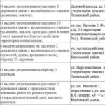 В Саратове под пилу пойдут больше 300 сухих деревьев: «зеленая комиссия» утвердила масштабные вырубки В Саратове под пилу пойдут больше 300 сухих деревьев: «зеленая комиссия» утвердила масштабные вырубки