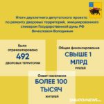 В Энгельсе завершен депутатский проект по ремонту дворов