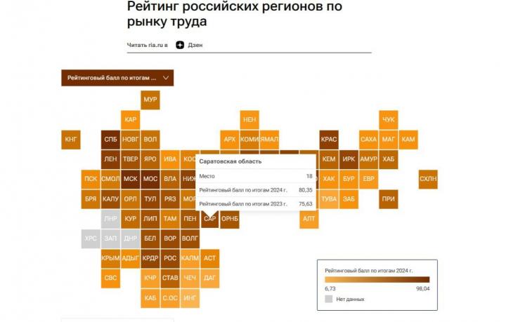 Саратовская область поднялась в рейтинге регионов по рынку труда Саратовская область поднялась в рейтинге регионов по рынку труда