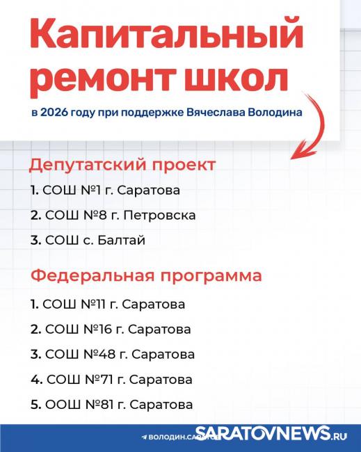 В Саратовской области 21 школу капитально отремонтируют в 2026 году В Саратовской области 21 школу капитально отремонтируют в 2026 году