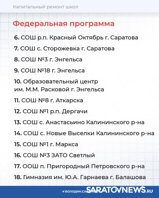 В Саратовской области в 2026 году капитально отремонтируют 21 школу