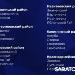 В Саратовской области утвердили список из 154 опорных населенных пунктов В Саратовской области утвердили список из 154 опорных населенных пунктов