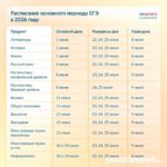 Утверждено расписание ЕГЭ и ОГЭ на 2026 год для Саратовской области