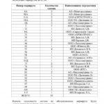В Саратове продлят работу общественного транспорта в новогоднюю ночь и на Рождество В Саратове продлят работу общественного транспорта в новогоднюю ночь и на Рождество