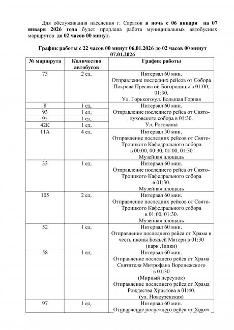 В Саратове продлят работу общественного транспорта в новогоднюю ночь и на Рождество В Саратове продлят работу общественного транспорта в новогоднюю ночь и на Рождество