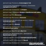 В Саратовской области назвали детсады, которые отремонтируют в 2026 году В Саратовской области назвали детсады, которые отремонтируют в 2026 году