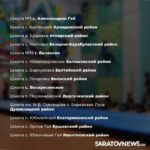 В Саратовской области в 2026 году отремонтируют школьные спортзалы для более чем 7 тысяч детей В Саратовской области в 2026 году отремонтируют школьные спортзалы для более чем 7 тысяч детей