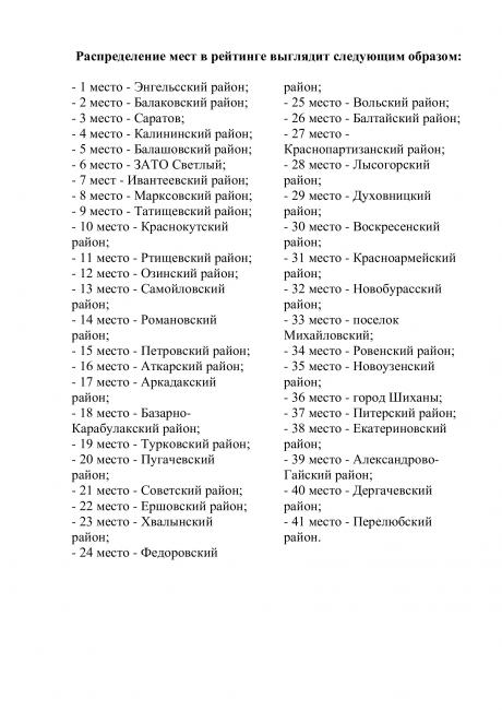 Энгельсский район второй год подряд признан лучшим в Саратовской области Энгельсский район второй год подряд признан лучшим в Саратовской области
