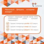 «ЭнергосбыТ Плюс» разъясняет особенности начислений за отопление в феврале