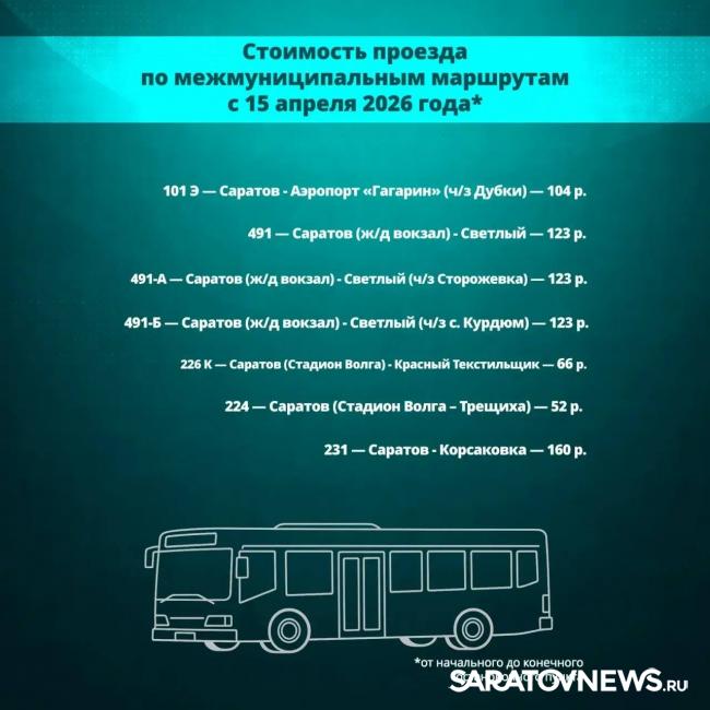 С 15 апреля в Саратовской области подорожают автобусы, электрички и речной транспорт С 15 апреля в Саратовской области подорожают автобусы, электрички и речной транспорт