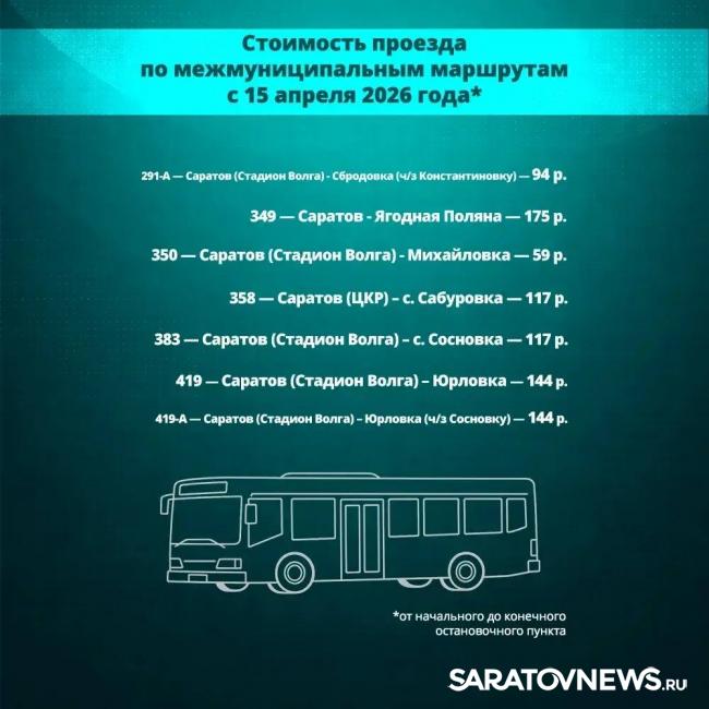 С 15 апреля в Саратовской области подорожают автобусы, электрички и речной транспорт С 15 апреля в Саратовской области подорожают автобусы, электрички и речной транспорт