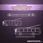 С 15 апреля в Саратовской области подорожают автобусы, электрички и речной транспорт С 15 апреля в Саратовской области подорожают автобусы, электрички и речной транспорт