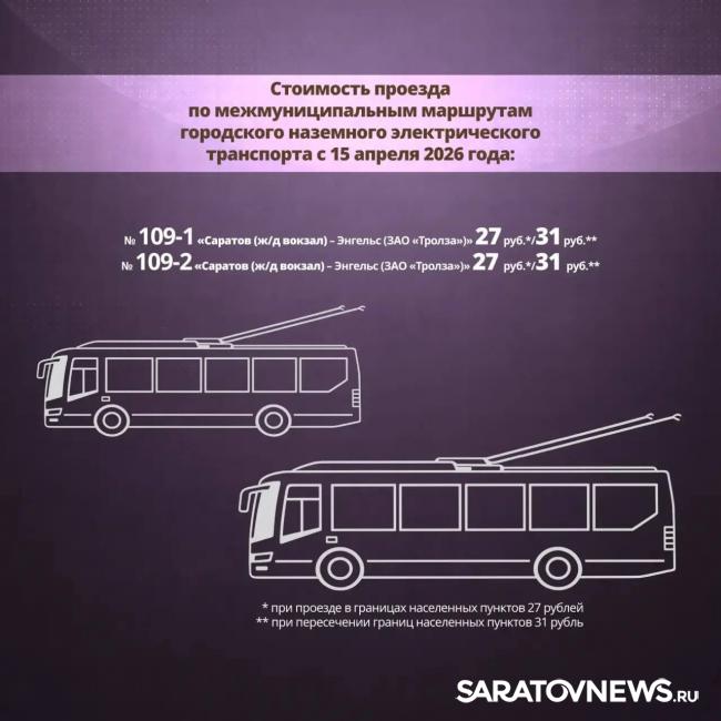 С 15 апреля в Саратовской области подорожают автобусы, электрички и речной транспорт С 15 апреля в Саратовской области подорожают автобусы, электрички и речной транспорт