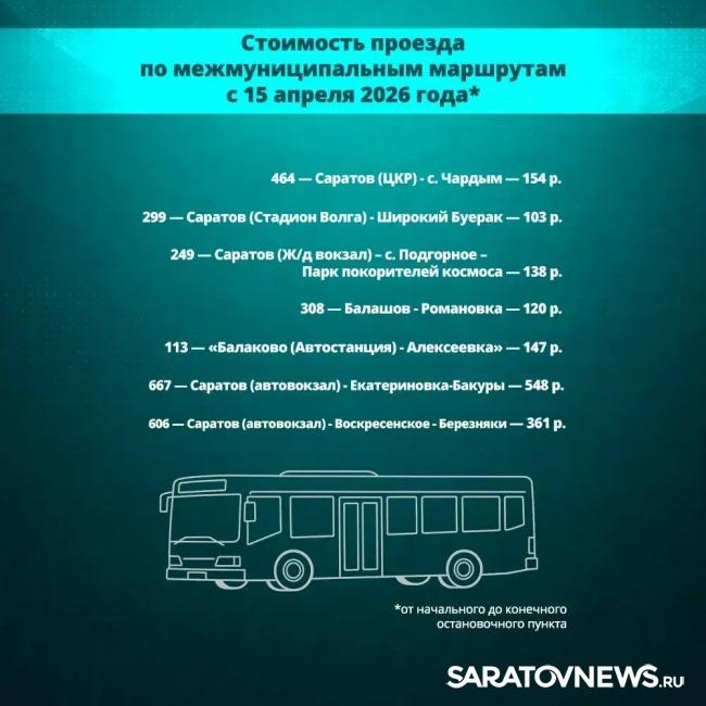 С 15 апреля в Саратовской области подорожают автобусы, электрички и речной транспорт С 15 апреля в Саратовской области подорожают автобусы, электрички и речной транспорт
