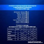 С 15 апреля в Саратовской области подорожают автобусы, электрички и речной транспорт С 15 апреля в Саратовской области подорожают автобусы, электрички и речной транспорт