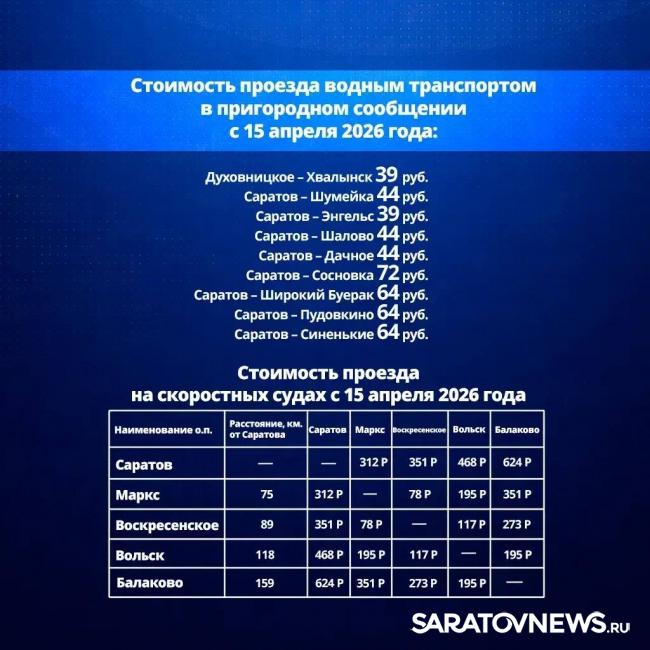 С 15 апреля в Саратовской области подорожают автобусы, электрички и речной транспорт С 15 апреля в Саратовской области подорожают автобусы, электрички и речной транспорт