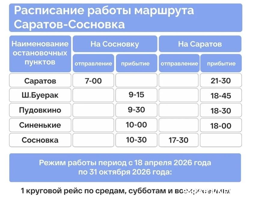 С 18 апреля в Саратовской области стартует речная навигация С 18 апреля в Саратовской области стартует речная навигация
