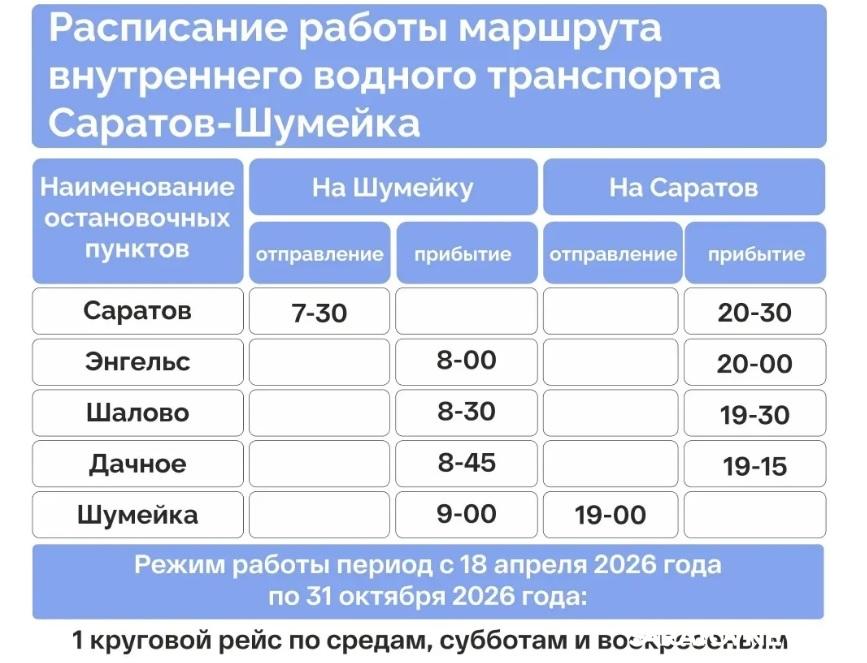 С 18 апреля в Саратовской области стартует речная навигация С 18 апреля в Саратовской области стартует речная навигация