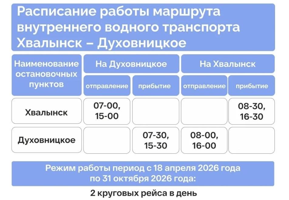 С 18 апреля в Саратовской области стартует речная навигация С 18 апреля в Саратовской области стартует речная навигация