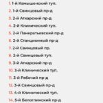 Стало известно, какие дороги Саратова будут отремонтированы в этом году Стало известно, какие дороги Саратова будут отремонтированы в этом году