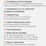Стало известно, какие дороги Саратова будут отремонтированы в этом году Стало известно, какие дороги Саратова будут отремонтированы в этом году