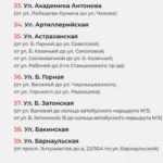 Стало известно, какие дороги Саратова будут отремонтированы в этом году Стало известно, какие дороги Саратова будут отремонтированы в этом году