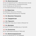 Стало известно, какие дороги Саратова будут отремонтированы в этом году Стало известно, какие дороги Саратова будут отремонтированы в этом году