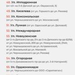 Стало известно, какие дороги Саратова будут отремонтированы в этом году Стало известно, какие дороги Саратова будут отремонтированы в этом году