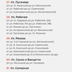 Стало известно, какие дороги Саратова будут отремонтированы в этом году Стало известно, какие дороги Саратова будут отремонтированы в этом году