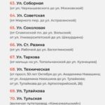 Стало известно, какие дороги Саратова будут отремонтированы в этом году Стало известно, какие дороги Саратова будут отремонтированы в этом году