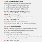 Стало известно, какие дороги Саратова будут отремонтированы в этом году Стало известно, какие дороги Саратова будут отремонтированы в этом году