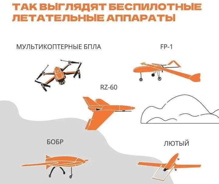 Штраф и блокировка: что грозит саратовцам за публикацию видео с БПЛА Штраф и блокировка: что грозит саратовцам за публикацию видео с БПЛА