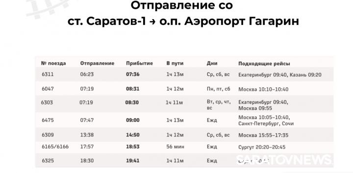 Опубликовано расписание электричек до аэропорта «Гагарин» Опубликовано расписание электричек до аэропорта «Гагарин»