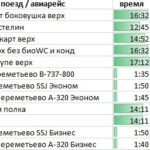 За год выросли цены на транспорт из Саратова до Москвы За год выросли цены на транспорт из Саратова до Москвы