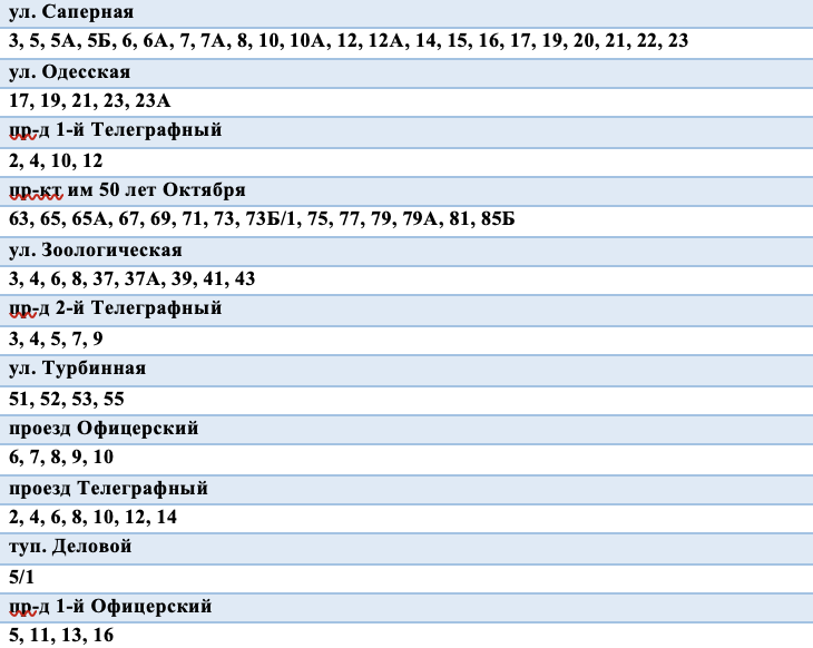 Саратовцев предупредили о трех крупных отключениях холодной воды Саратовцев предупредили о трех крупных отключениях холодной воды
